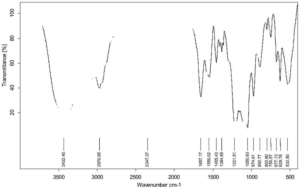 Low-viscosity organic phosphonic acid polymer filtrate reducer as well as preparation method and application thereof