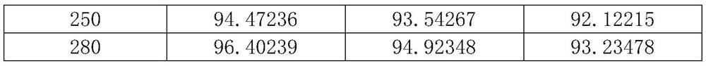 A kind of non-vanadium-based low-temperature denitrification catalyst and preparation method thereof