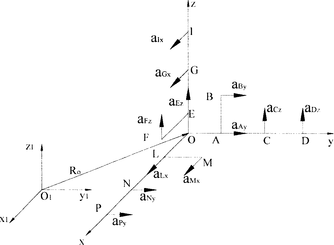 Apparatus for measuring angle perturbation of inertia system and uses thereof