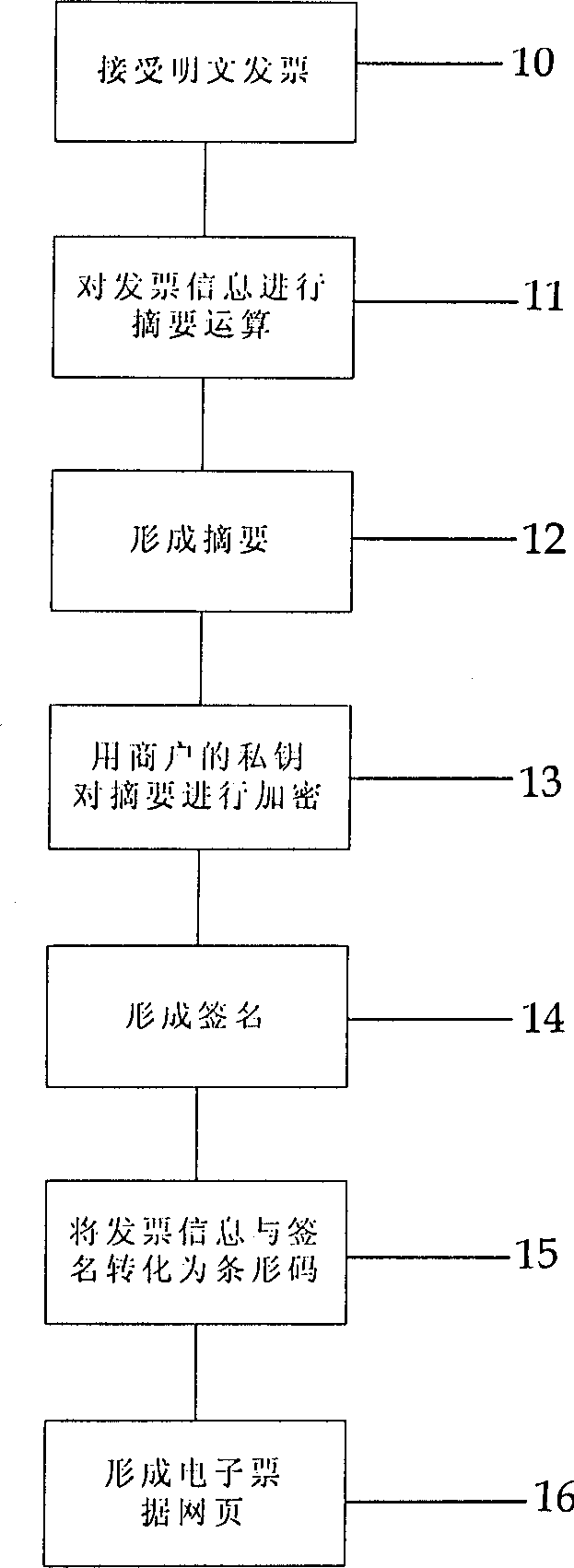 Electronic signature anti-fake method and device