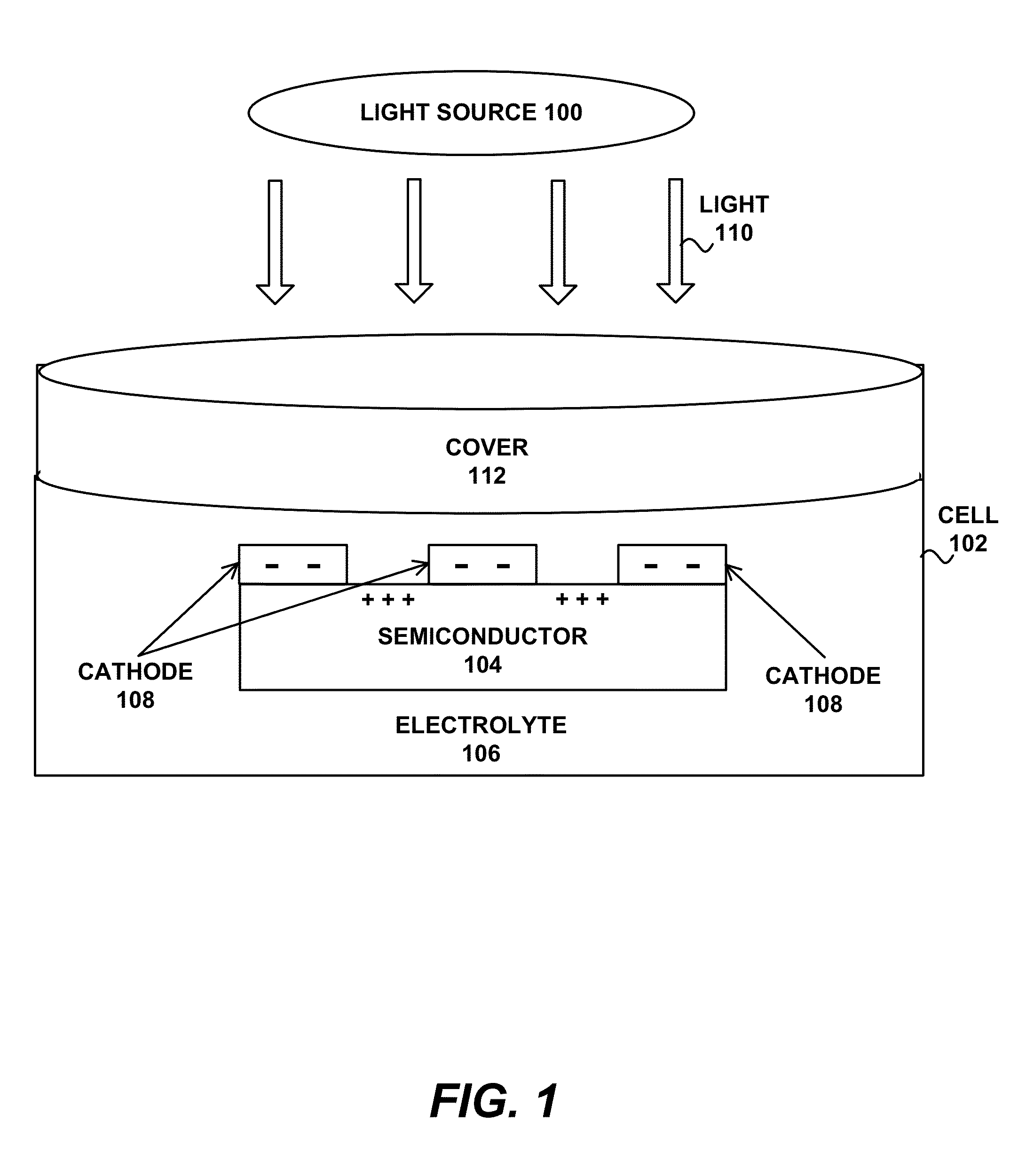 Pec etching of (20-2-1) semipolar gallium nitride for external efficiency enhancement in light emitting diode applications