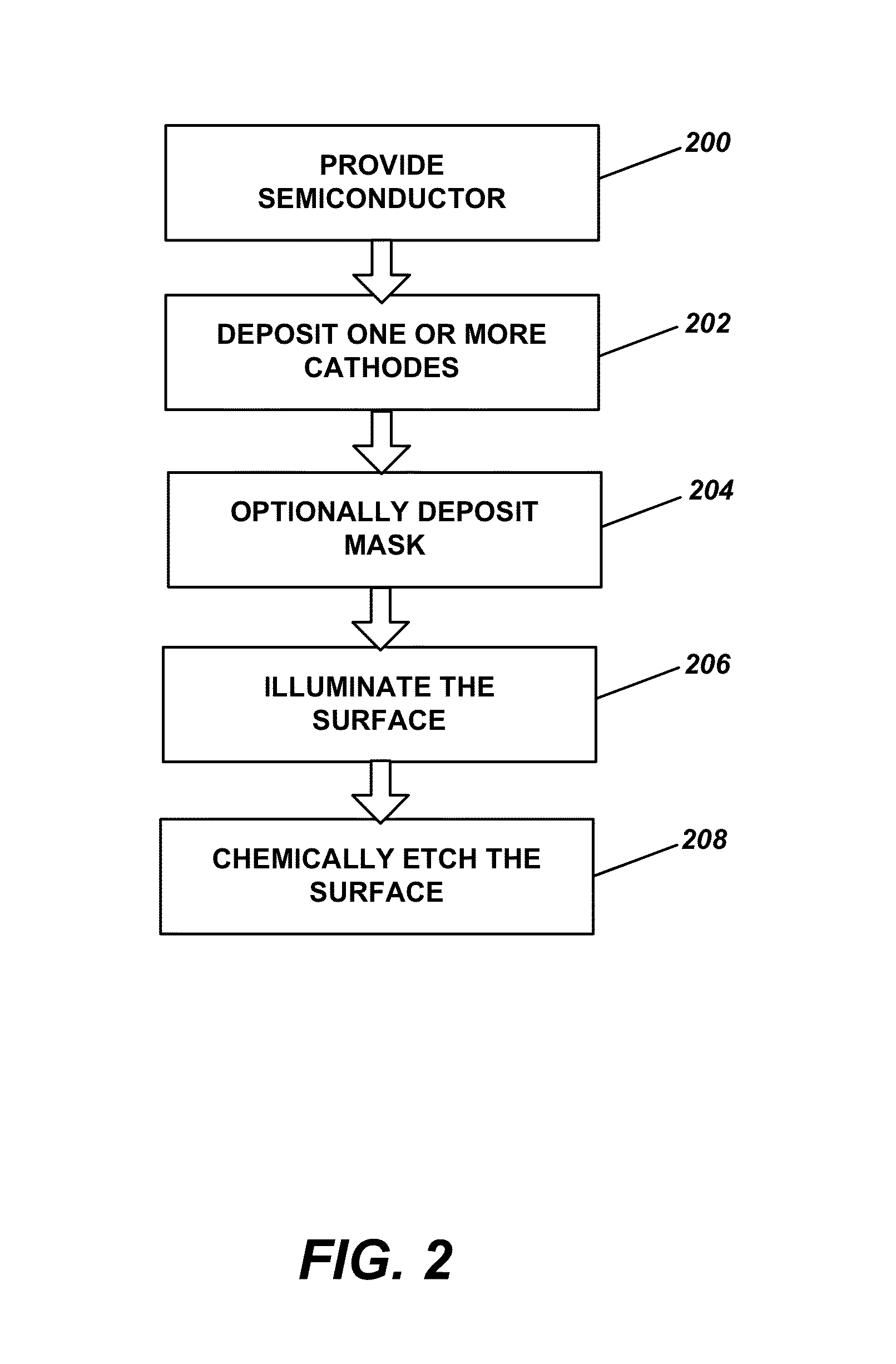 Pec etching of (20-2-1) semipolar gallium nitride for external efficiency enhancement in light emitting diode applications