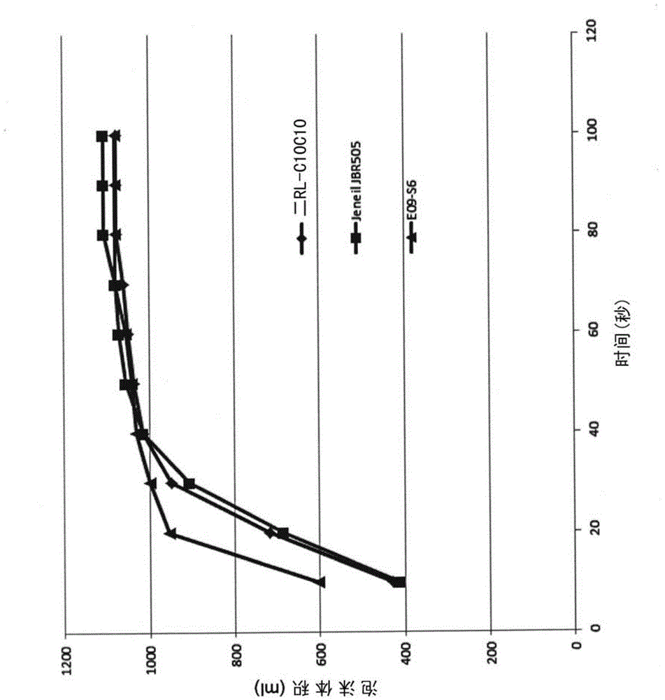 Mixture composition comprising rhamnolipids