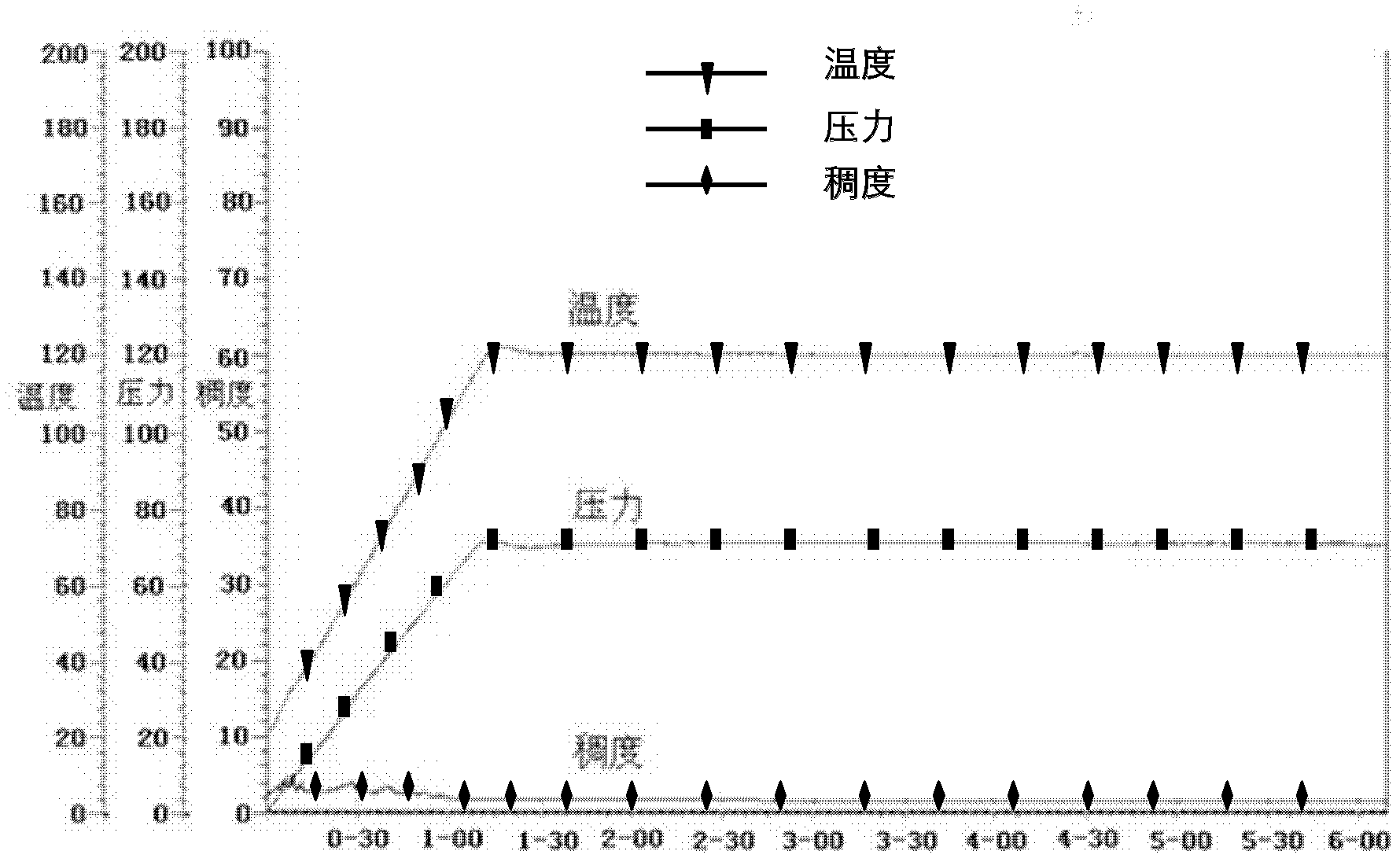 Method for blocking water for fracture and hole type reservoir