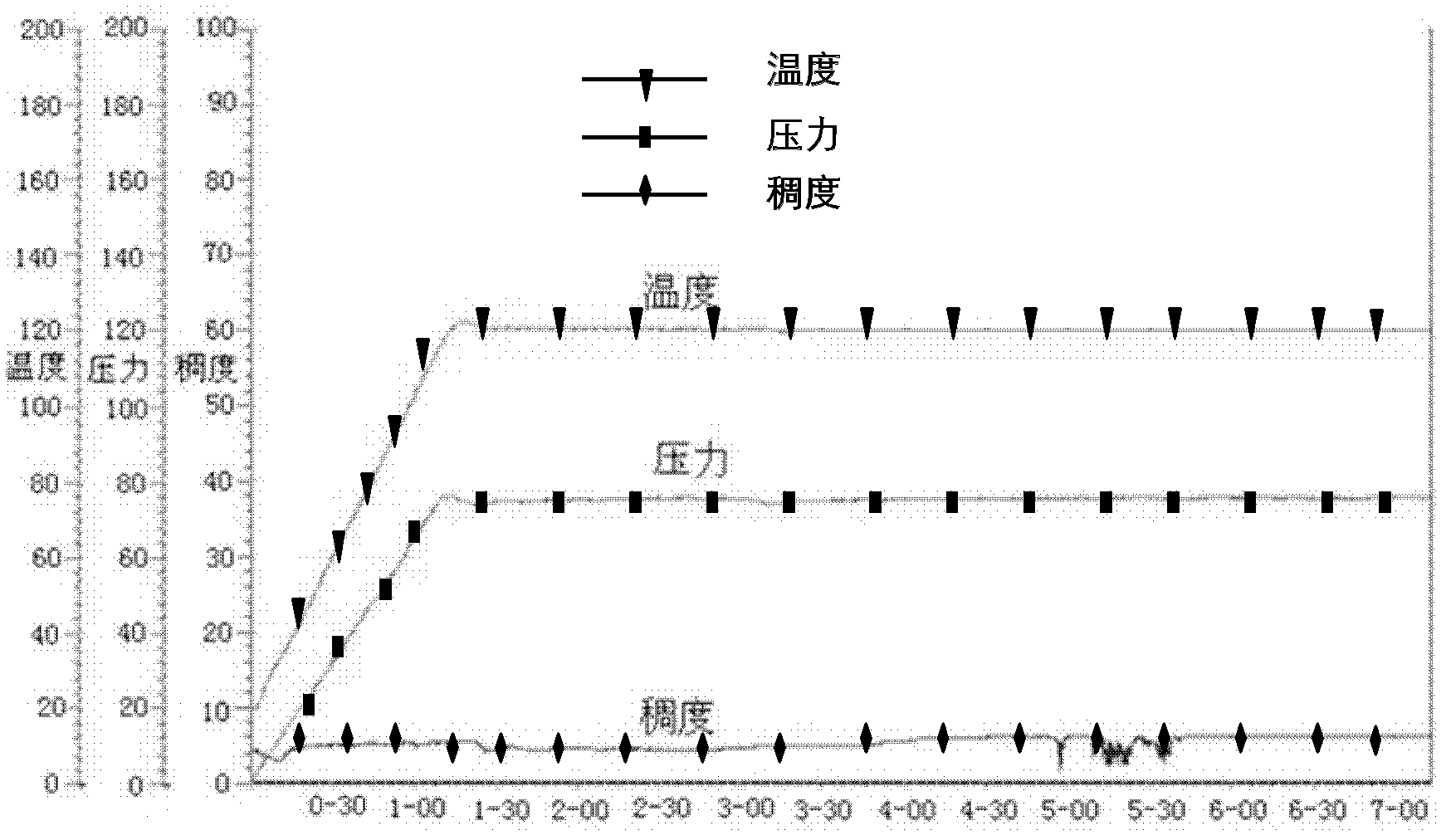 Method for blocking water for fracture and hole type reservoir