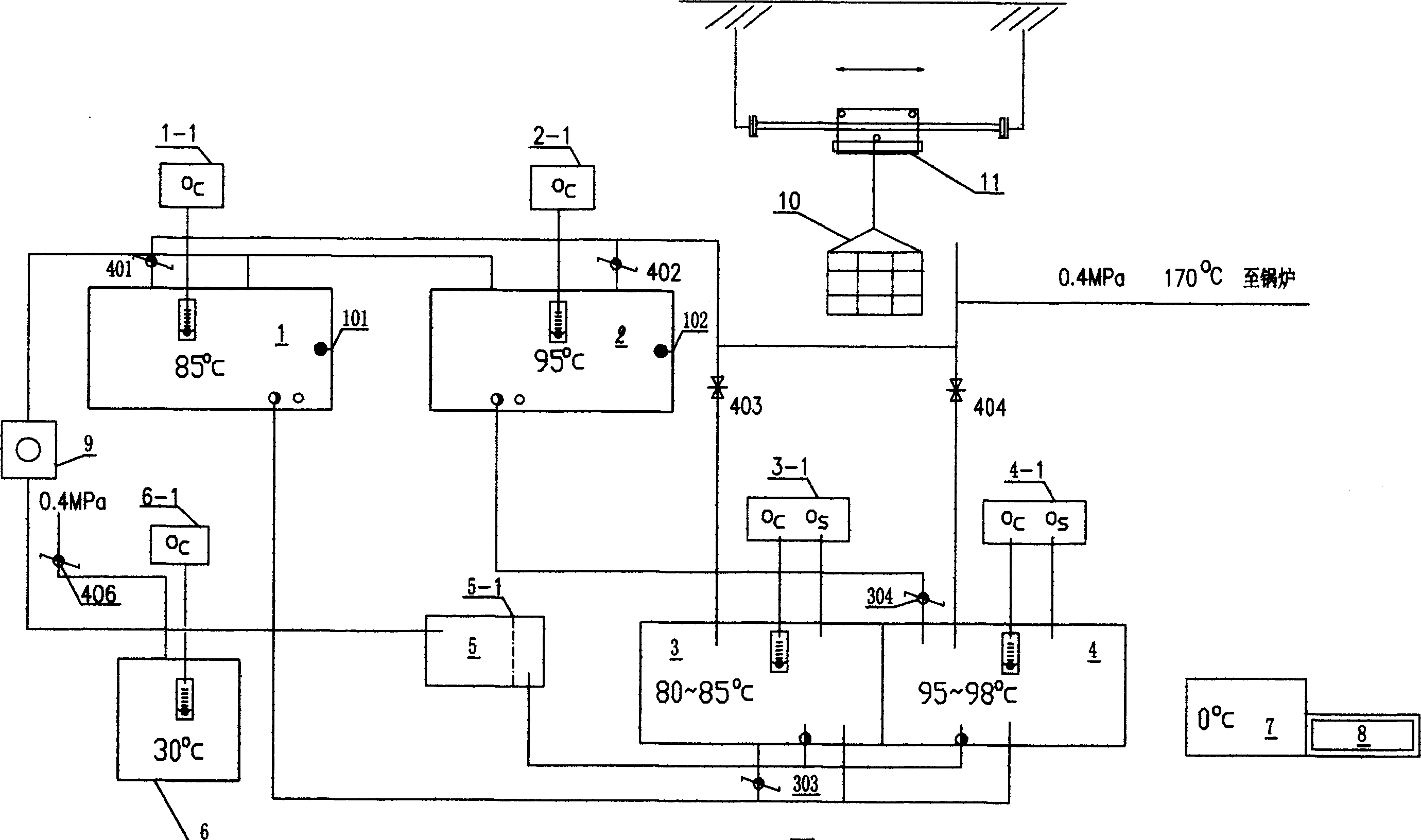 Semi-automatic production process of savoury chicken