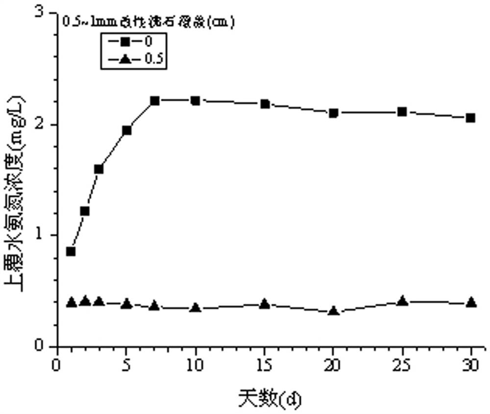 Aluminum-zirconium modified zeolite, preparation method and method for controlling release of nitrogen and phosphorus in polluted bottom mud