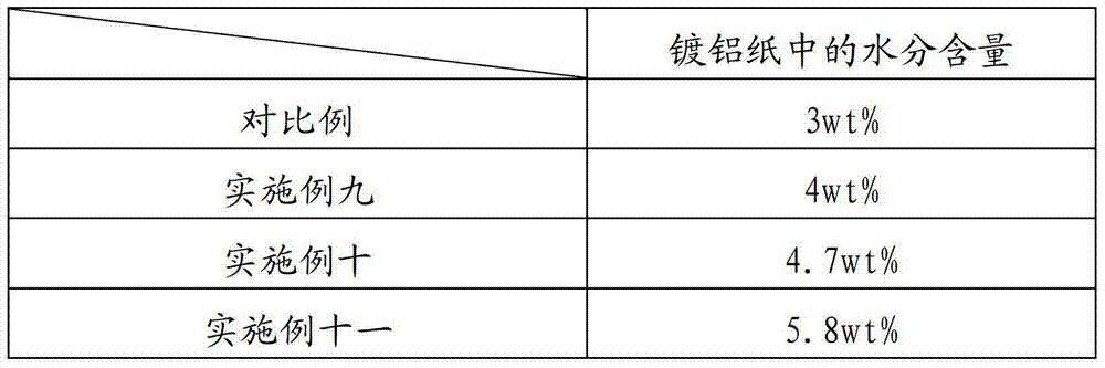 A kind of production method of aluminized paper for beer labels, back-coated remoisture paint for aluminized paper, and aluminized paper