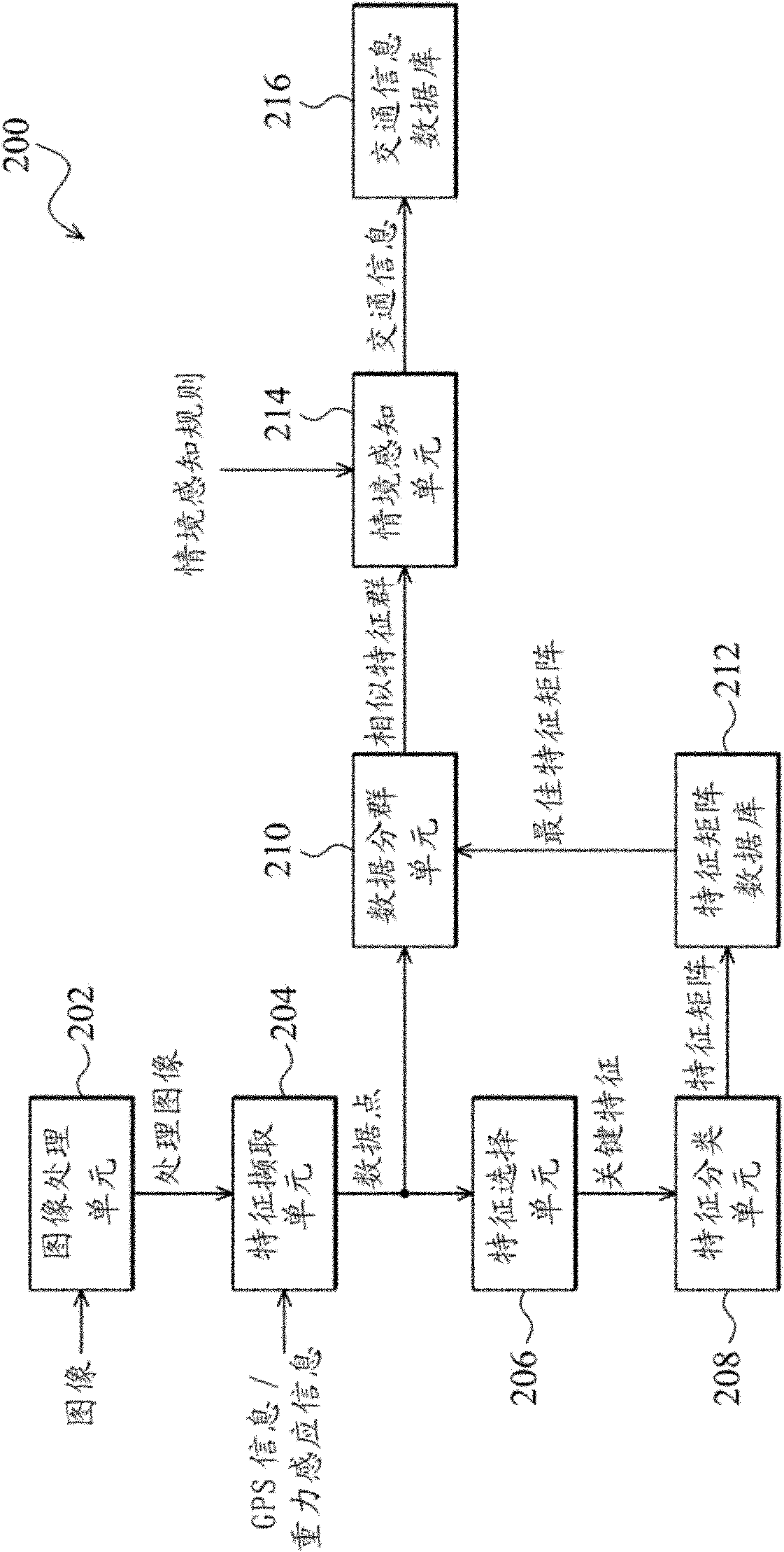 Real-time traffic situation awareness system and method thereof