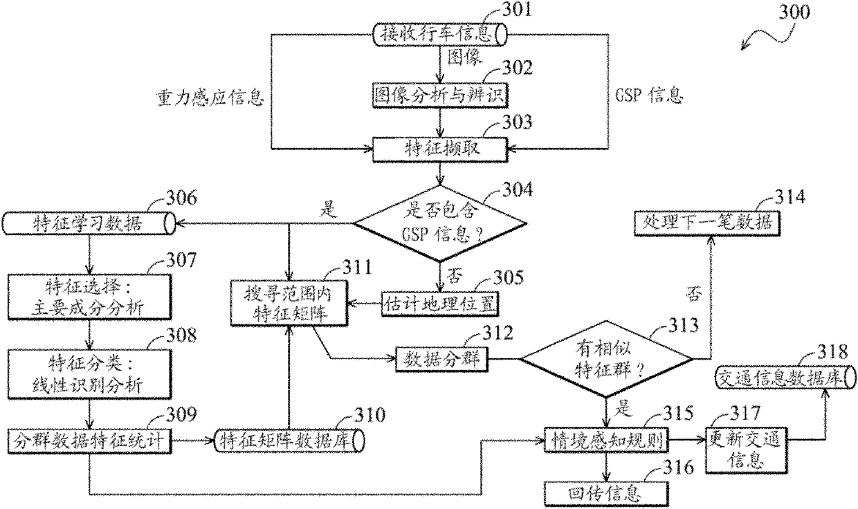 Real-time traffic situation awareness system and method thereof