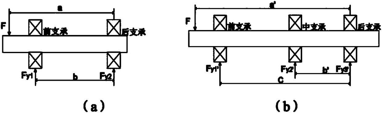 Method for evaluating pretightening force of spindle