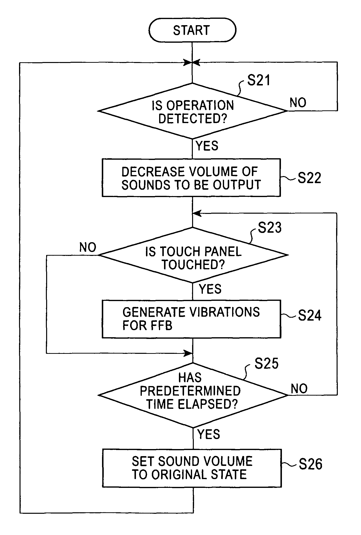 Touch-panel input device having a function for providing vibration and method for providing vibration in response to input operation