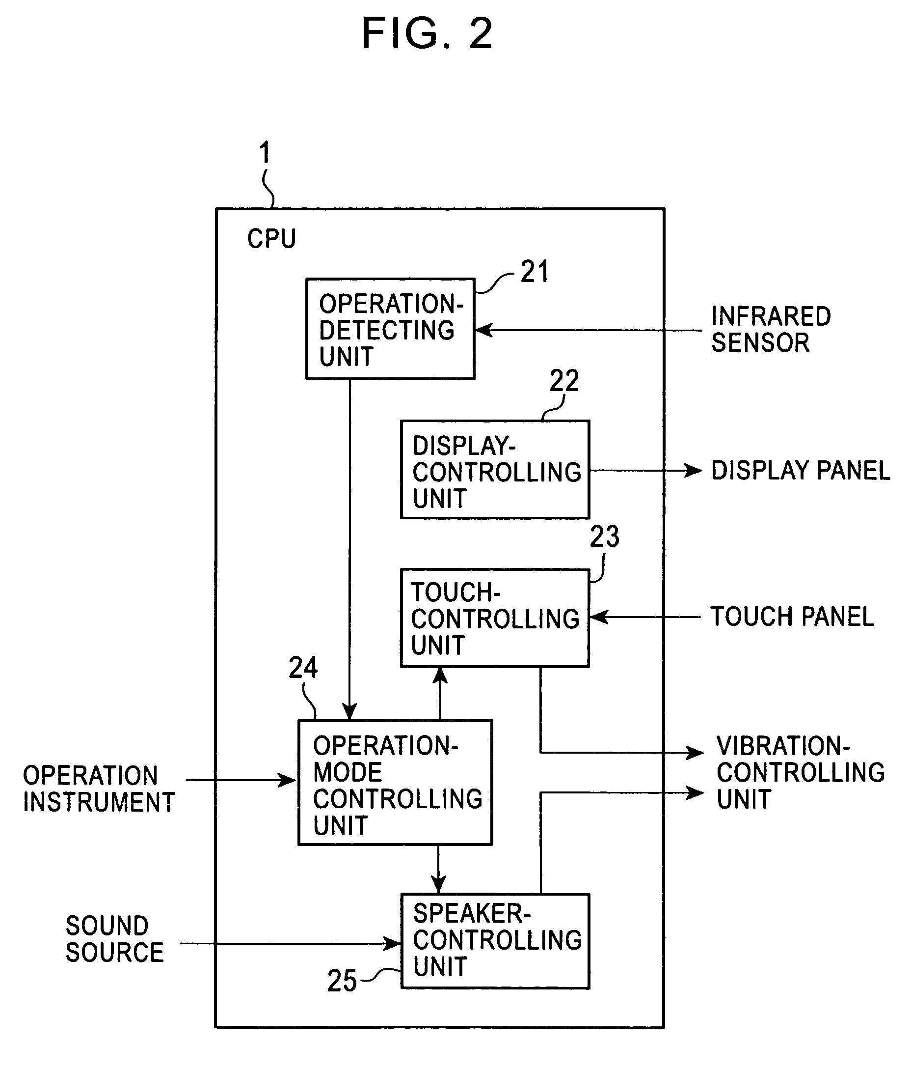 Touch-panel input device having a function for providing vibration and method for providing vibration in response to input operation