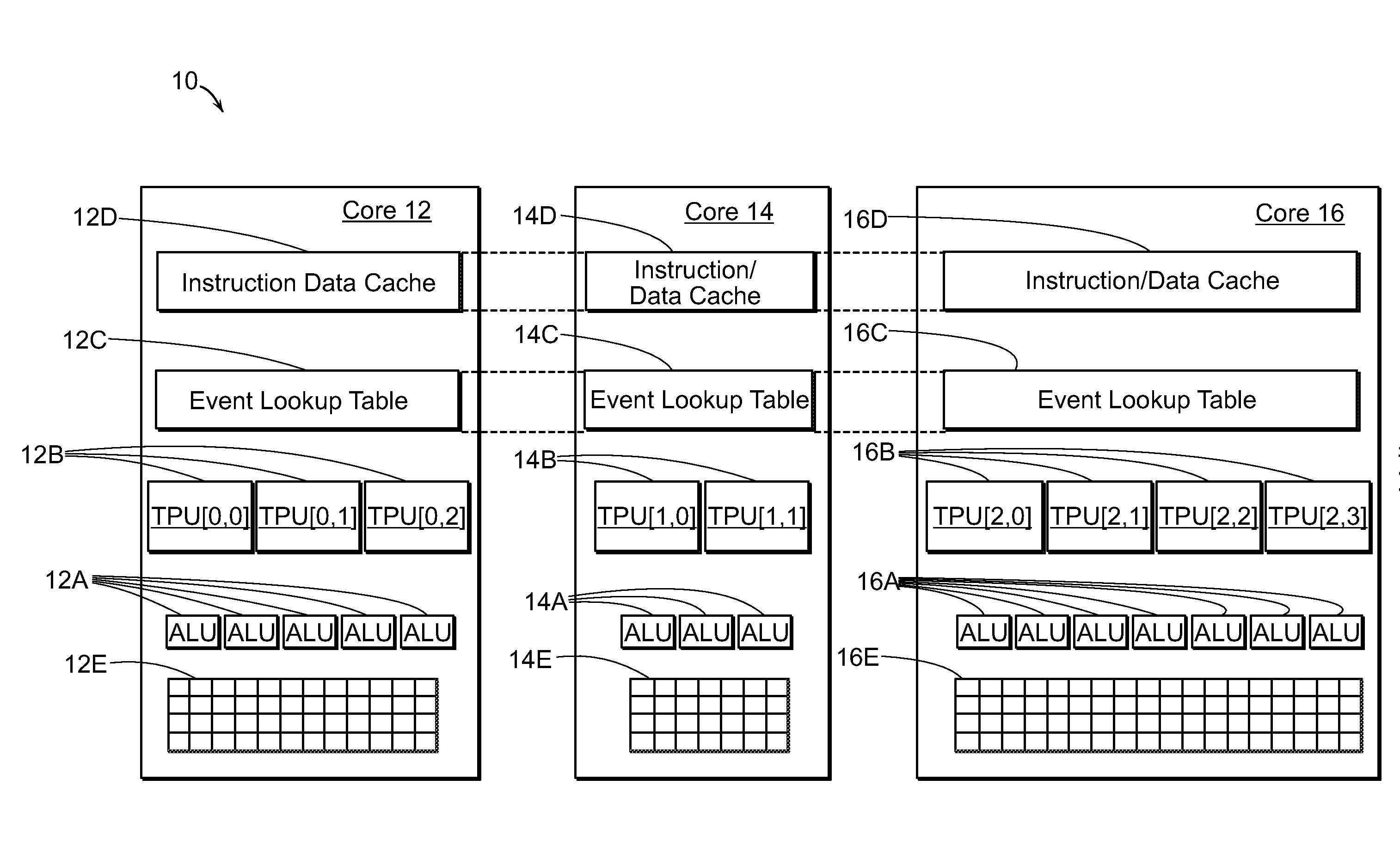 General Purpose Digital Data Processor, Systems and Methods