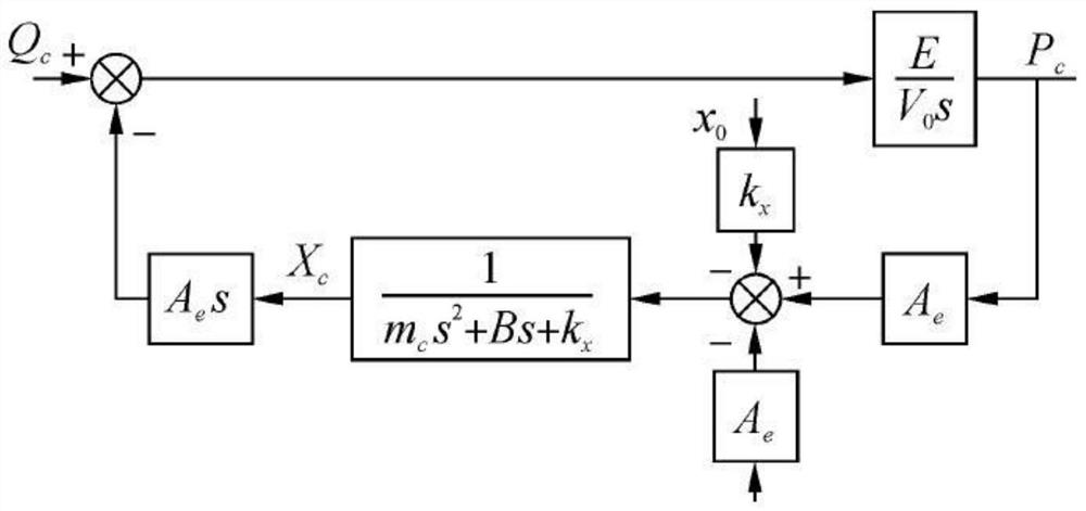 Hydraulic power generation self-adaptive dynamic pressure compensation system of deep sea ocean current energy water turbine