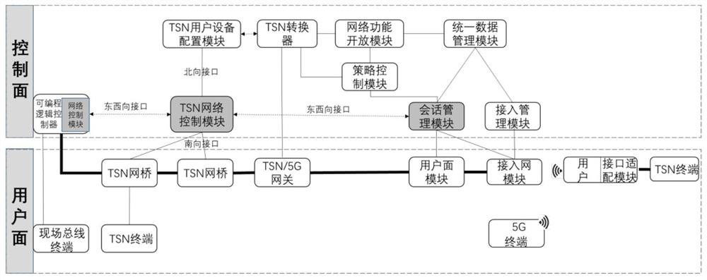 A heterogeneous fusion network architecture and routing configuration method applied to smart factories