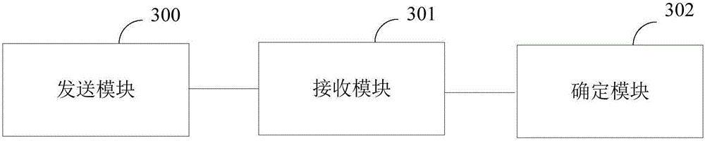 Topology learning method, device and system of one-way serial bus network