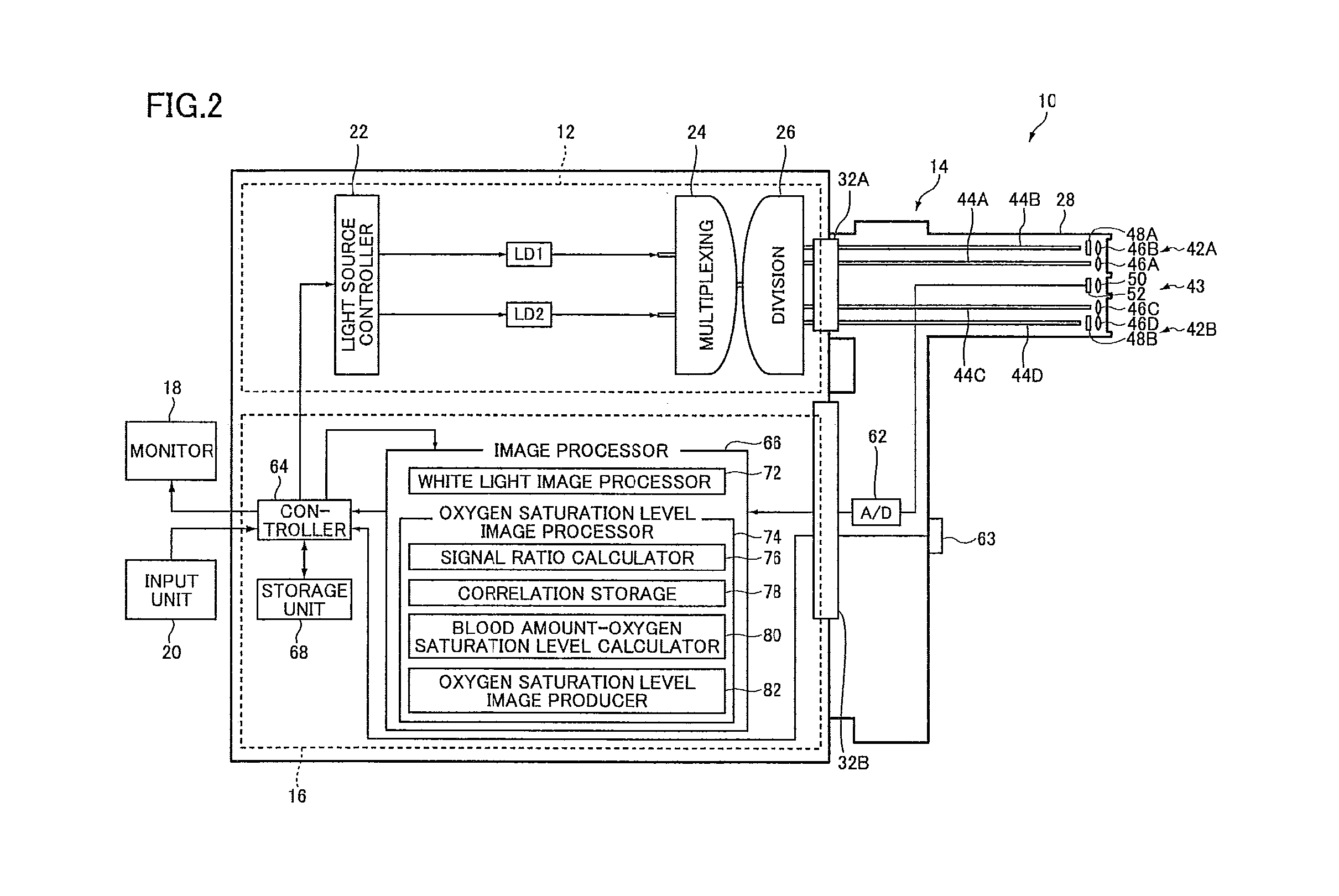 Endoscopic diagnosis system