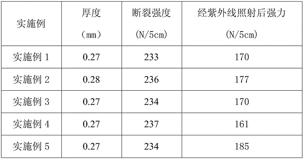 Preparing method for gray ultraviolet resistant non-woven