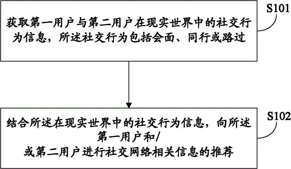 Method and system for providing information in social network