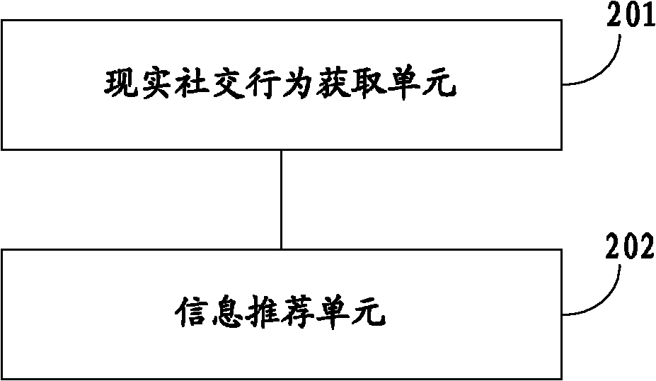 Method and system for providing information in social network