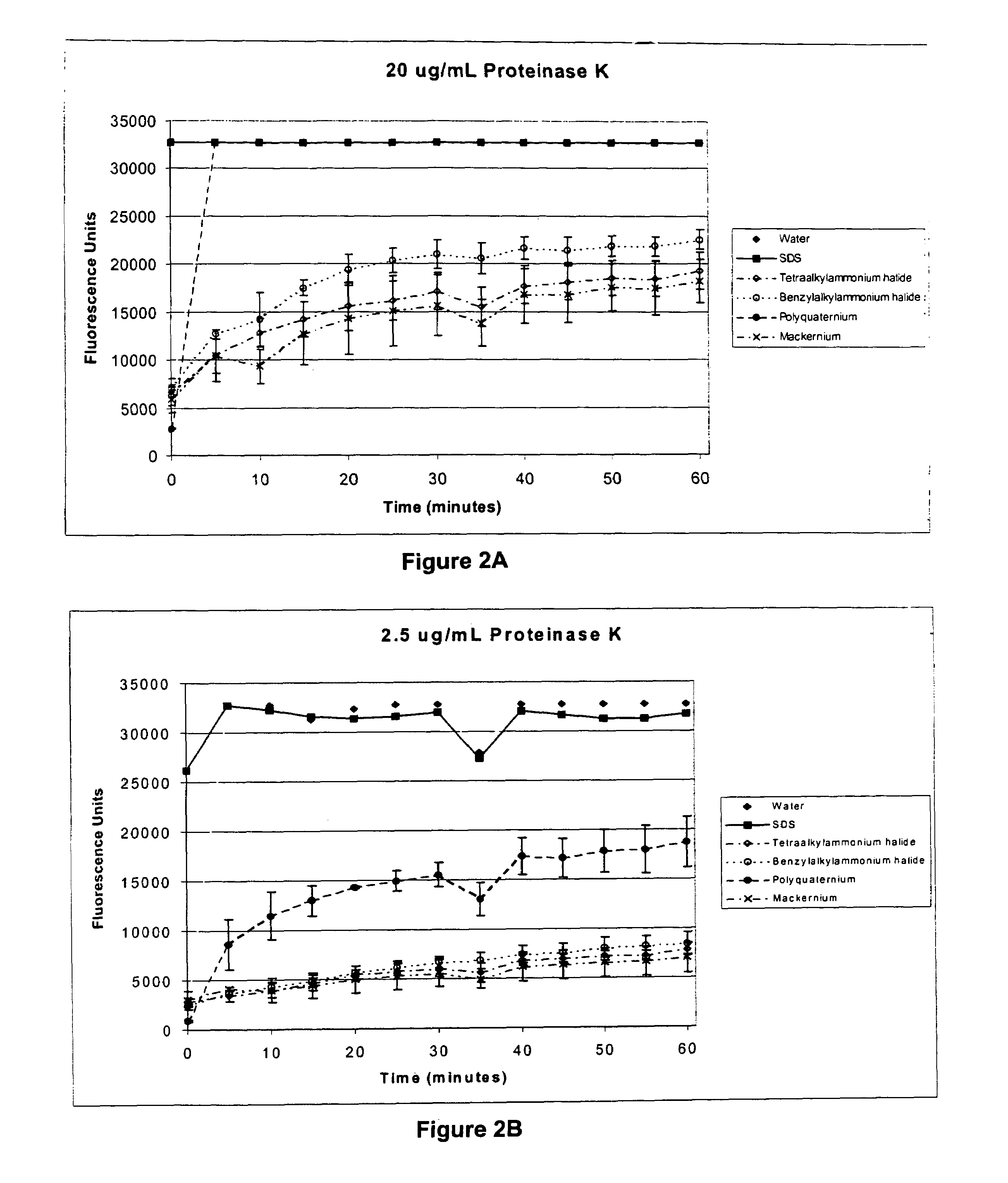 Compositions, methods, and kits for isolating nucleic acids using surfactants and proteases