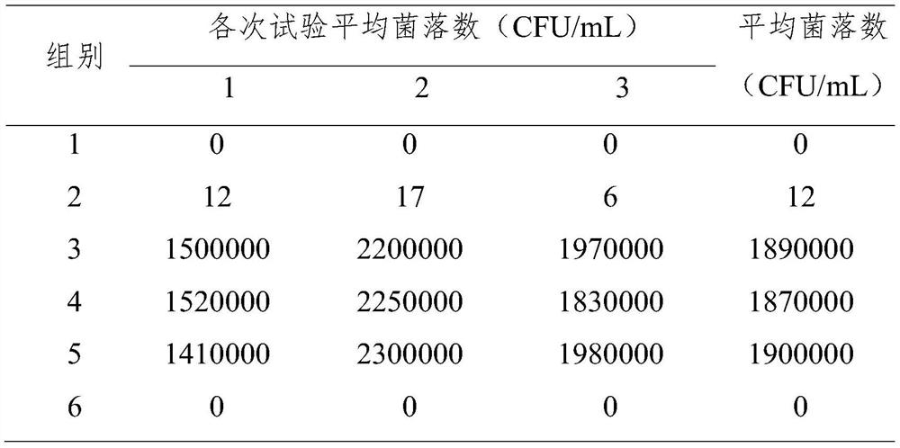 Compound plant disinfectant as well as preparation method and application thereof