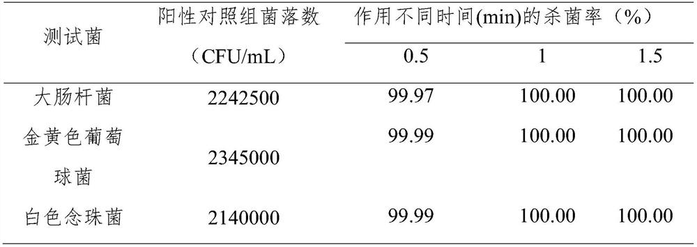 Compound plant disinfectant as well as preparation method and application thereof