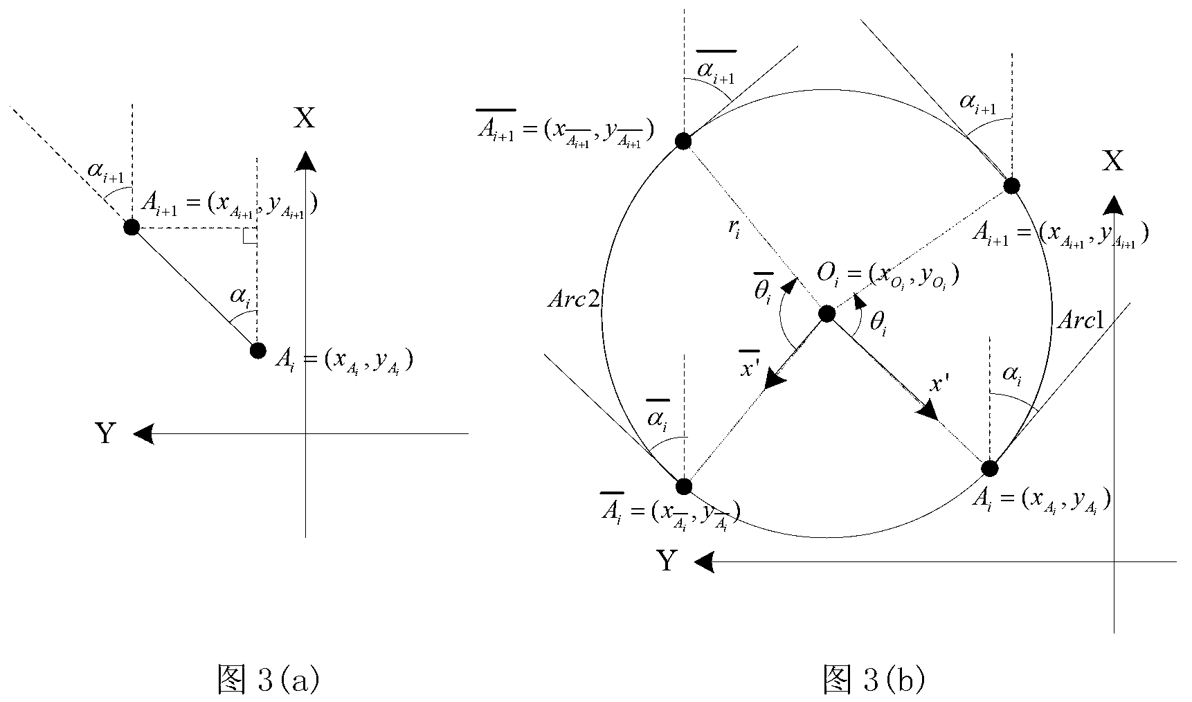 Dynamic modeling method of large-scale track lines