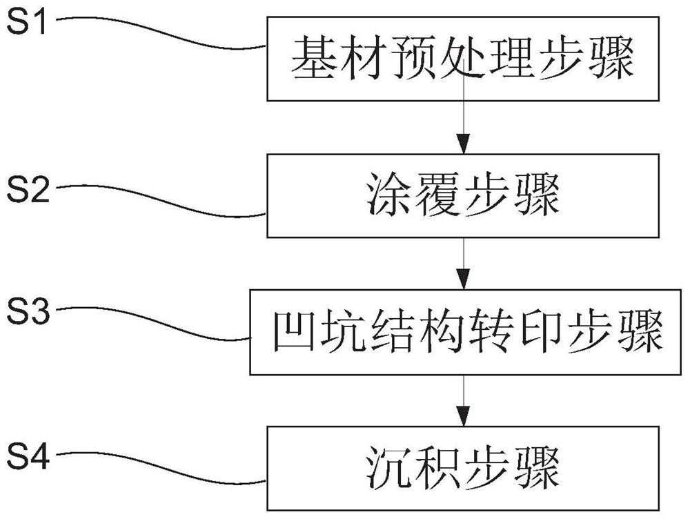 Preparation method of hydrophobic wax-proof composite coating and hydrophobic wax-proof composite coating