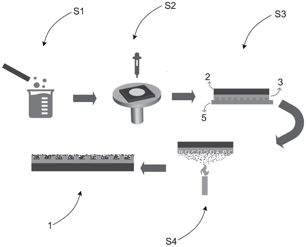 Preparation method of hydrophobic wax-proof composite coating and hydrophobic wax-proof composite coating