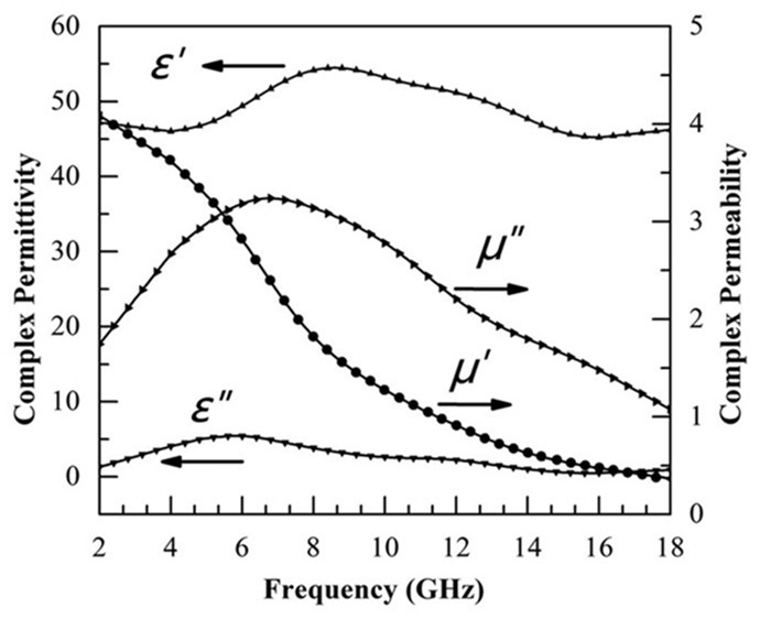 A Magnetic Broadband Electromagnetic Absorbing Metamaterial