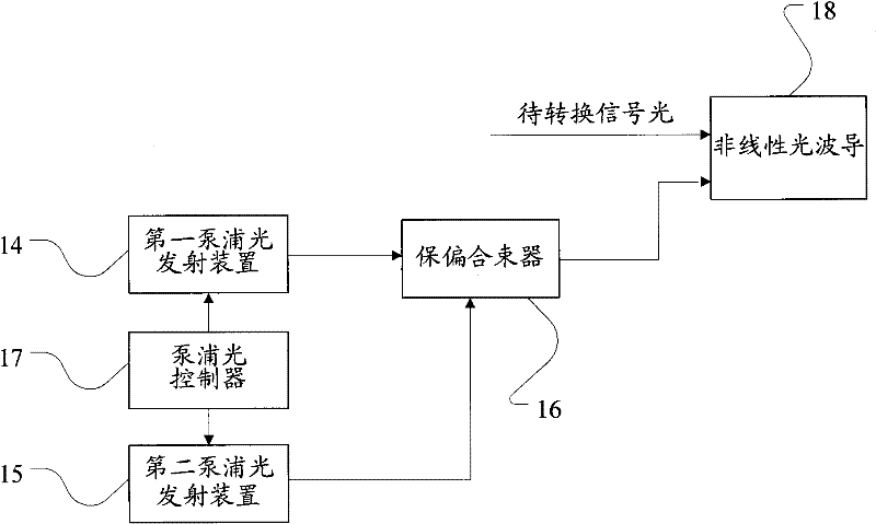 All-optical wavelength/code conversion device