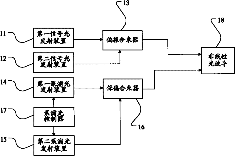 All-optical wavelength/code conversion device