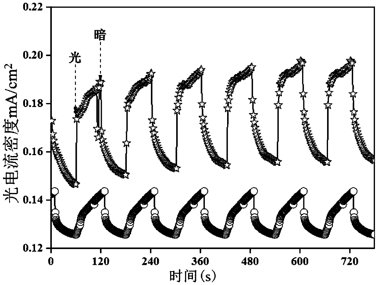 Preparation method of cerium dioxide nanosphere-carbon nitride composite visible light catalyst