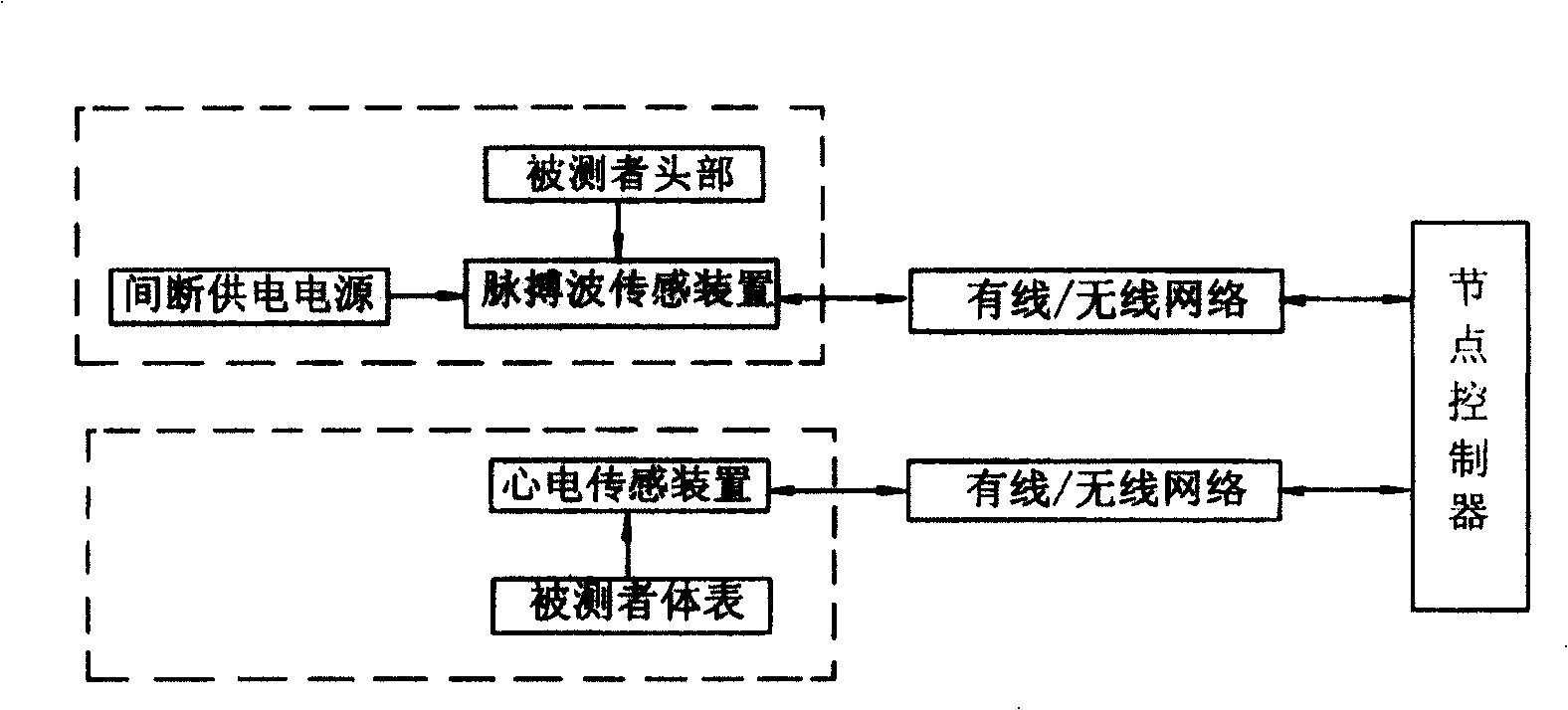 Measuring method and system for achieving blood pressure continuous measurement of pulse wave conduction time