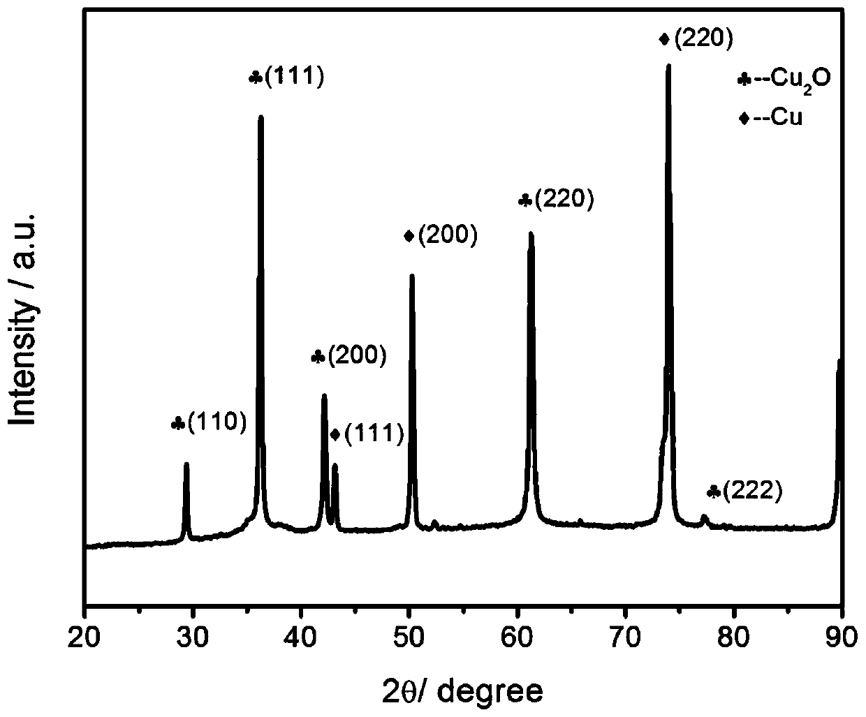 Preparation method and application for platinum/cuprous oxide film compound