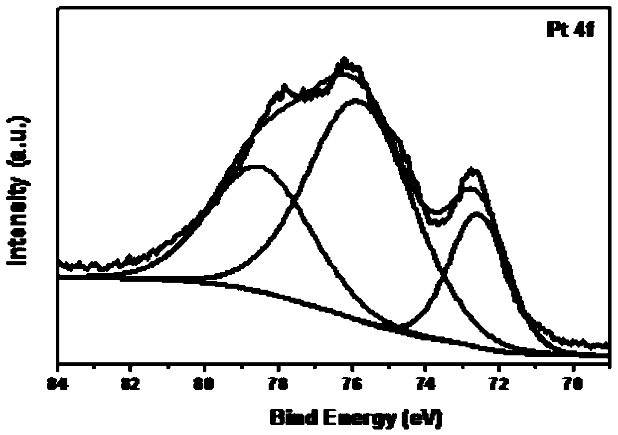 Preparation method and application for platinum/cuprous oxide film compound