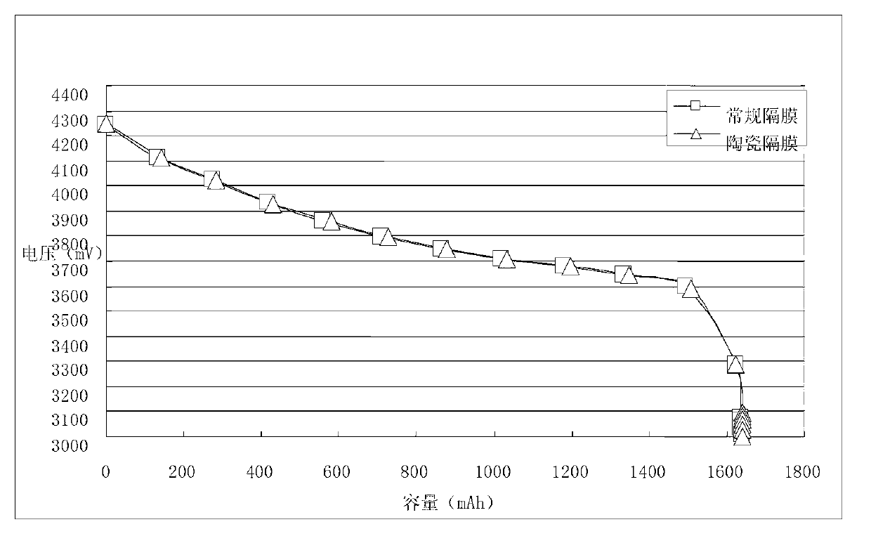 Water-based ceramic coating for lithium ion battery and application thereof