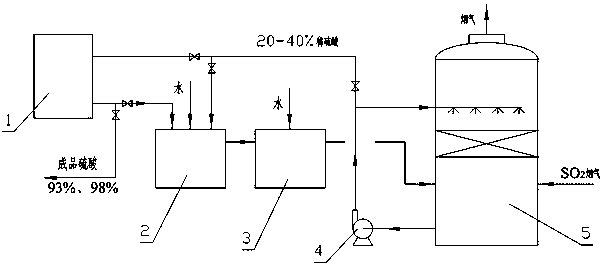 Novel self-circulation hydrogen peroxide desulfurization process