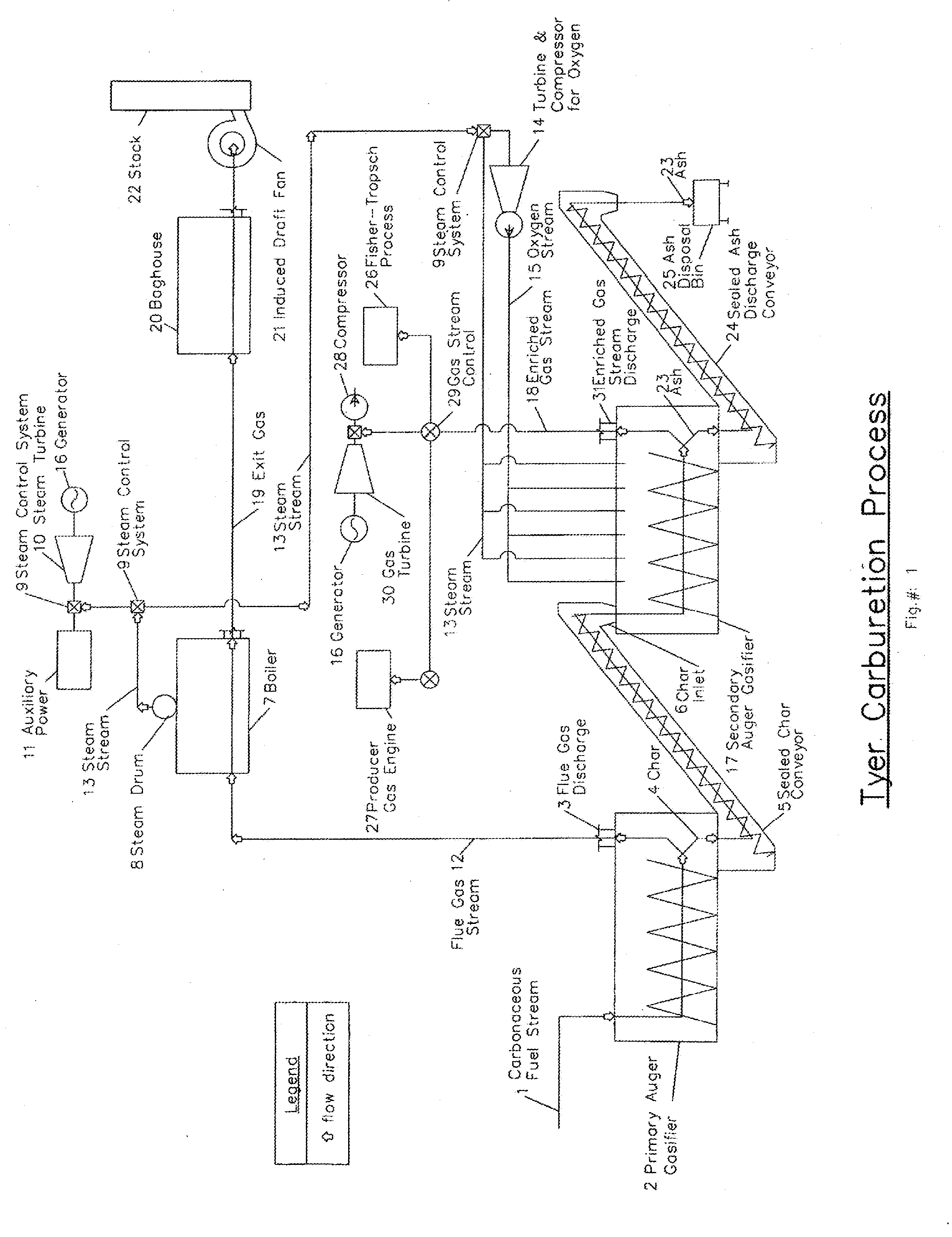 Tyer carburetion process