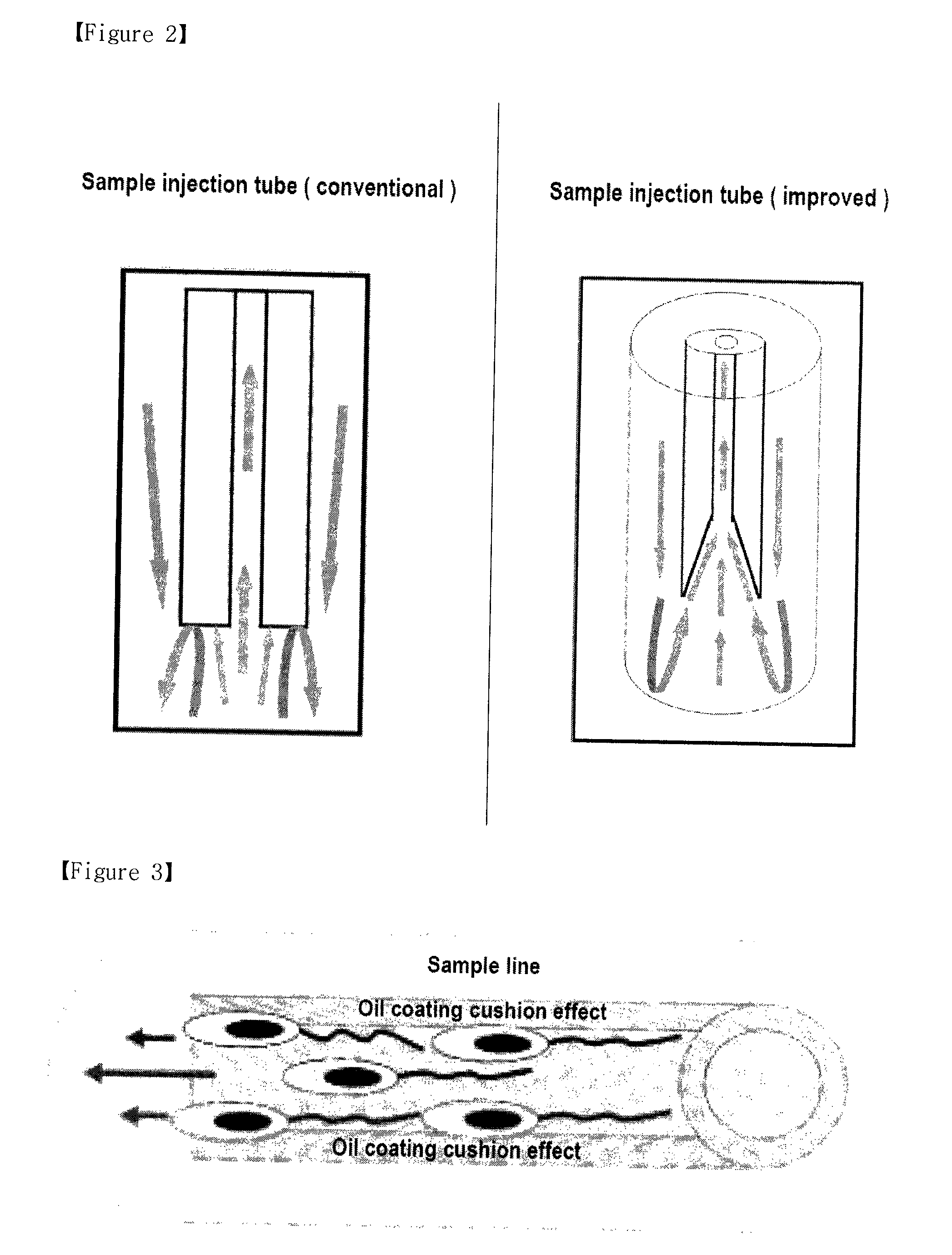 Parameter for x- and y- chromosome bearing sperm sorting with high degree of purity