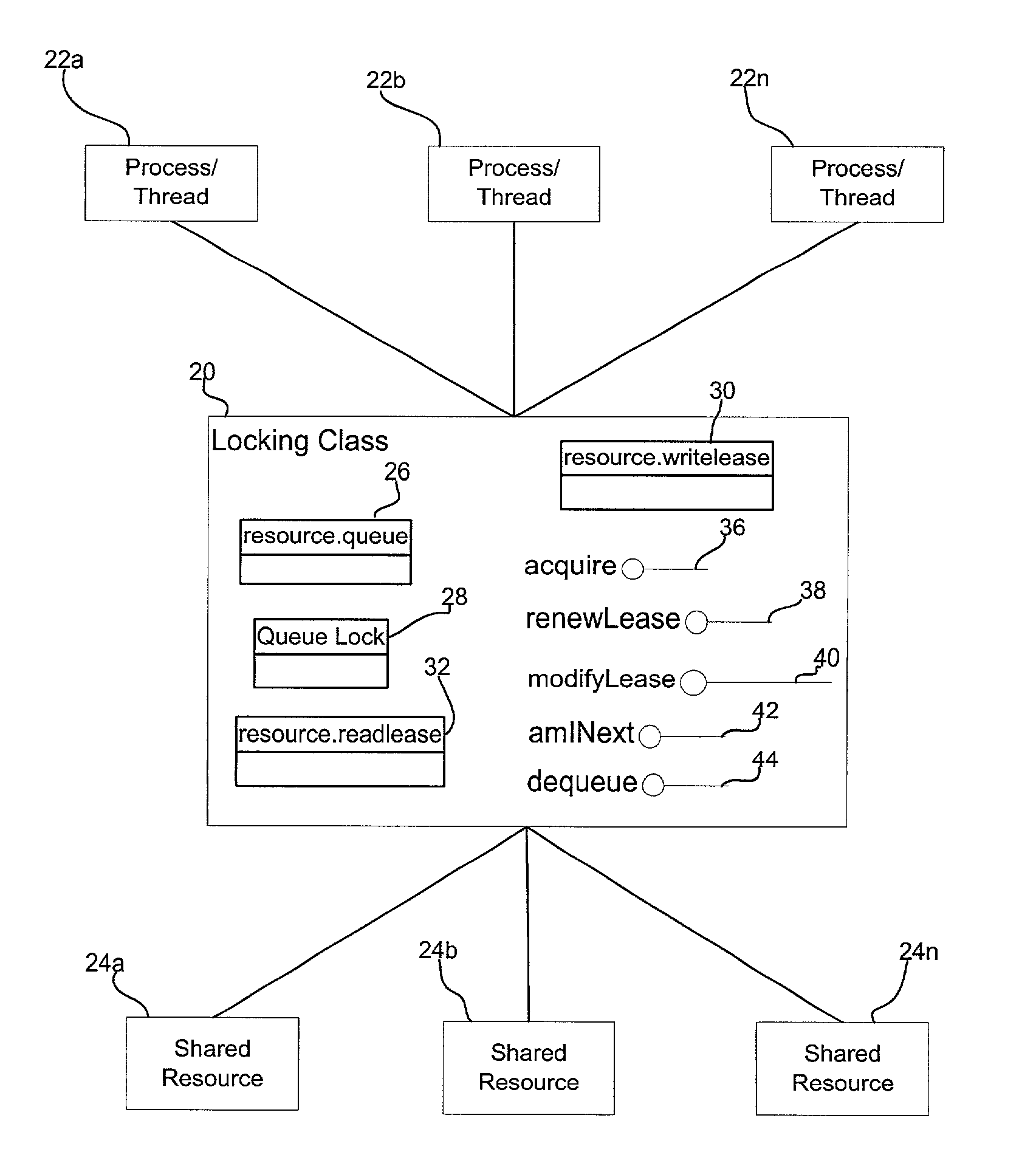 Method, system, program, and data structure for implementing a locking mechanism for a shared resource