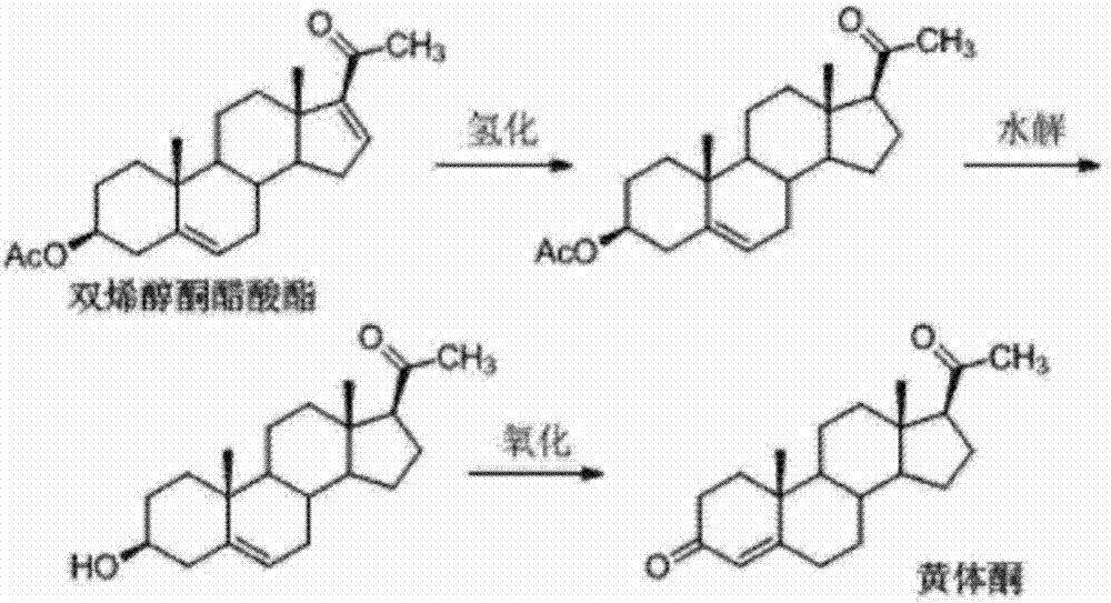 Method for preparing progesterone