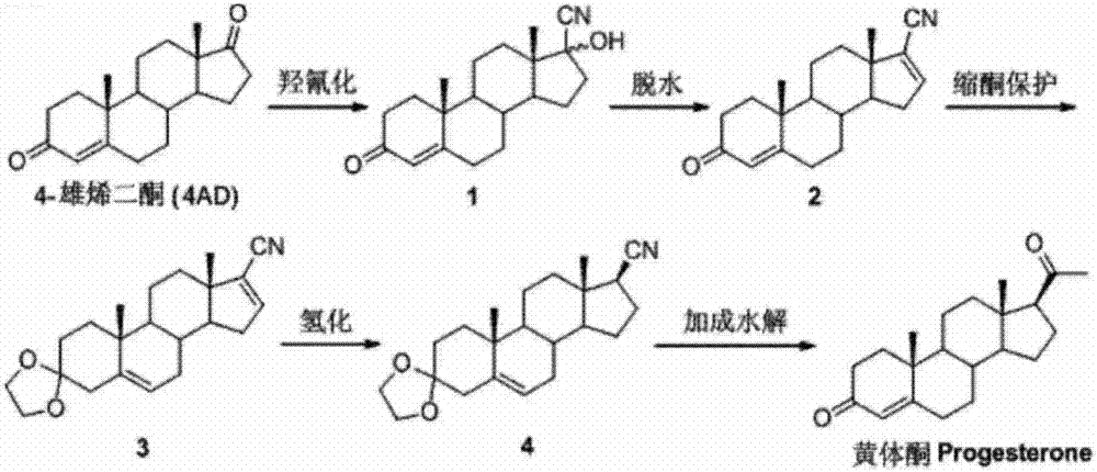 Method for preparing progesterone