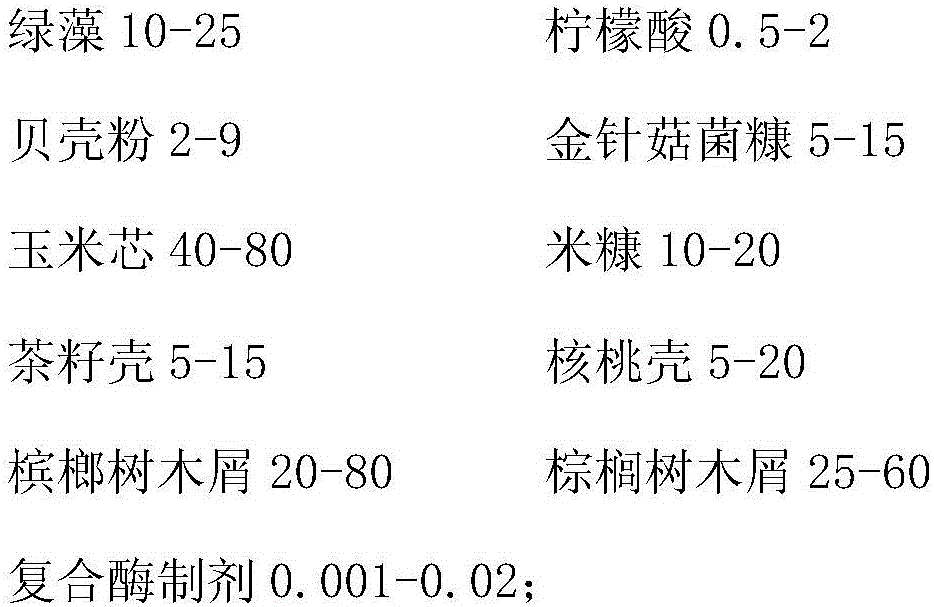 Organophosphorus pesticide contaminated soil remediation agent