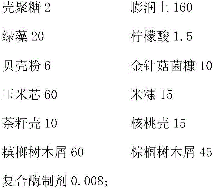 Organophosphorus pesticide contaminated soil remediation agent