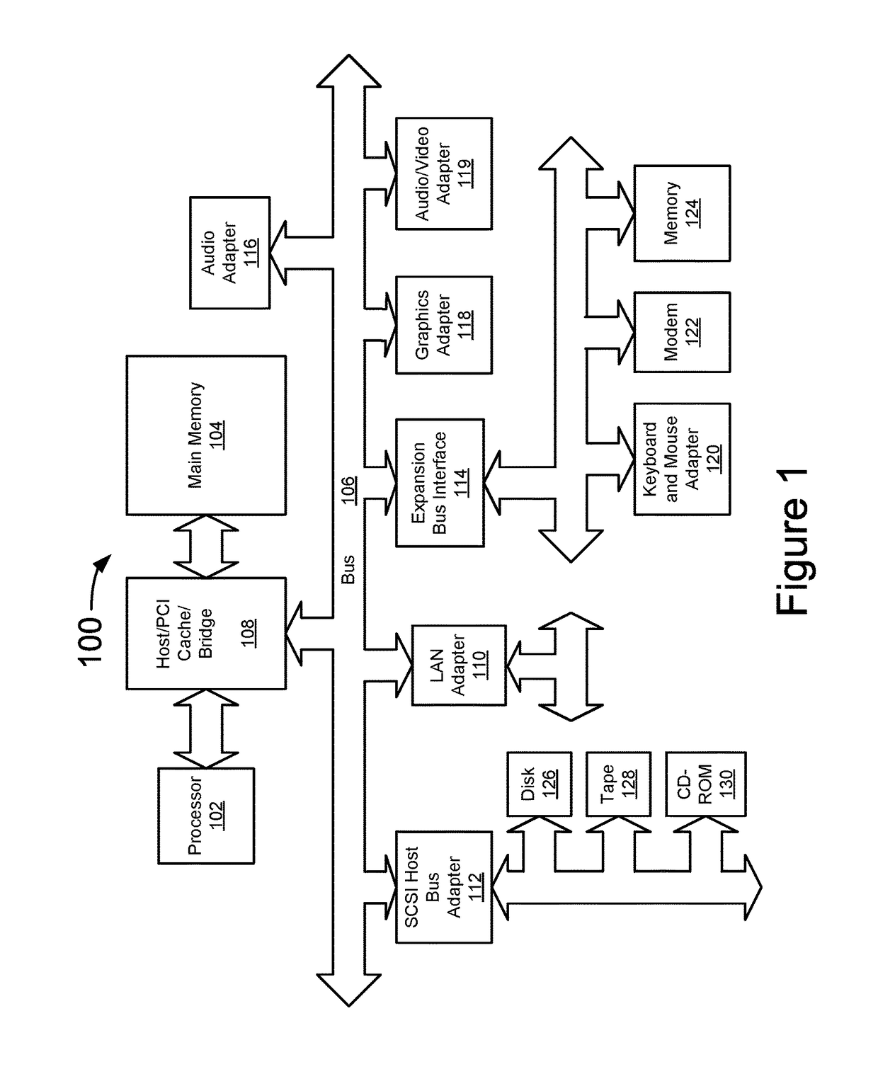 System, method, and computer-readable medium for facilitating adaptive technologies