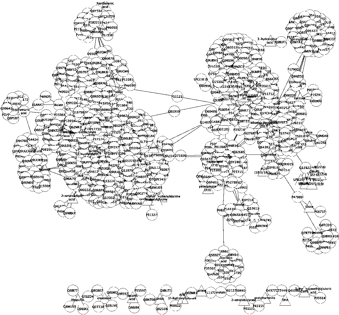 Medicament reutilization method based on omics data