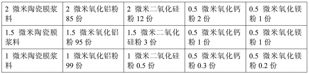 A kind of preparation method of multilayer gradient ceramic membrane